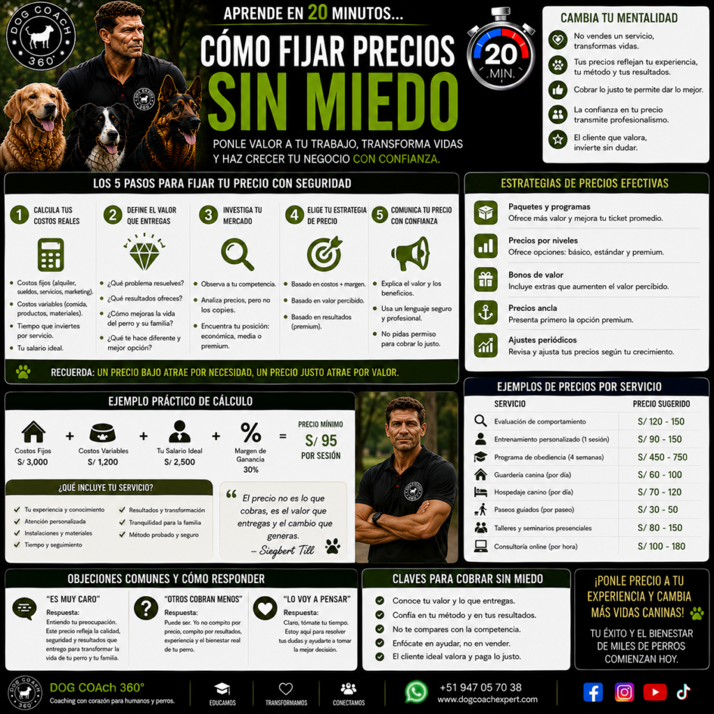 La filosofía Dog Coach 360® establece que un precio justo debe reflejar el valor, la responsabilidad y la calidad del servicio ofrecido. El objetivo no es cobrar más por cobrar más, sino crear una estructura sostenible que permita al coach trabajar con excelencia, invertir en mejorar sus sistemas y ofrecer mejores resultados para los perros y sus familias.
