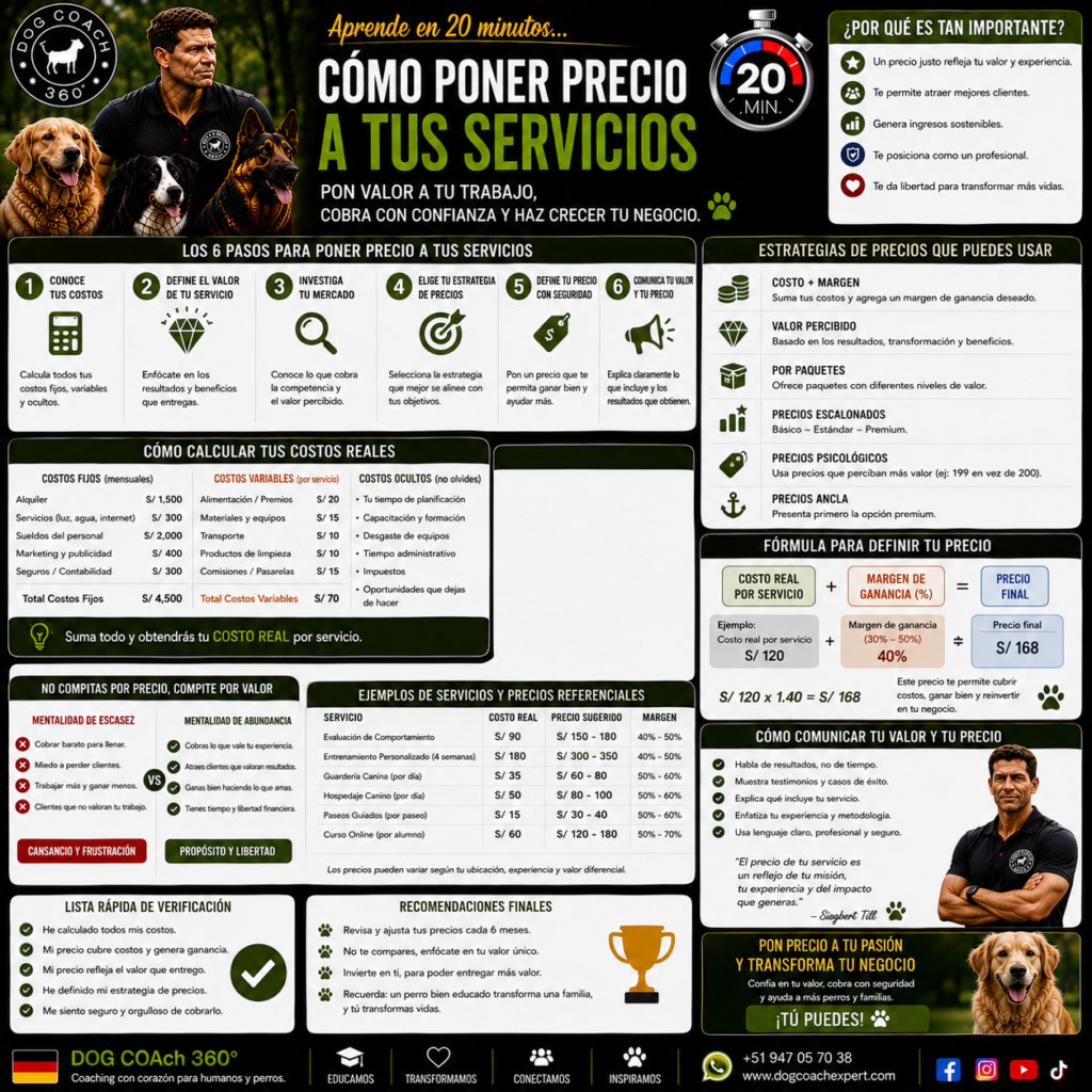 En este módulo aprenderás cómo construir un precio profesional considerando tres elementos fundamentales: los costos reales del negocio, las condiciones del mercado local y el valor entregado al tutor y su perro. Descubrirás cómo analizar tu zona, comprender el posicionamiento de tu servicio y crear una estructura de precios sostenible que permita crecer sin depender únicamente de aumentar horas de trabajo.