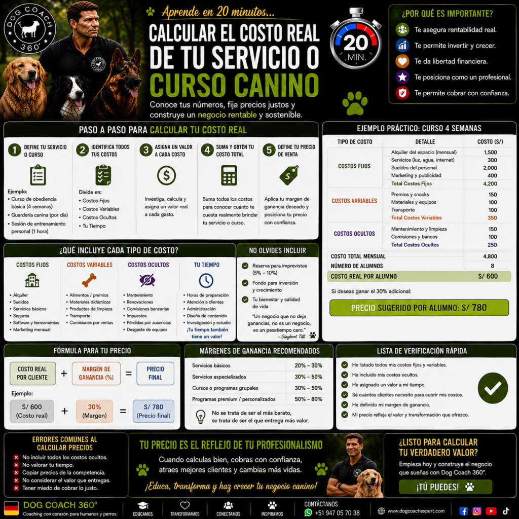 La filosofía Dog Coach 360® establece que un precio profesional no se basa únicamente en lo que el mercado acepta, sino en el valor entregado y en la capacidad del negocio para mantenerse saludable. Conocer los costos reales permite al coach proteger su margen, invertir en calidad y construir una empresa canina sostenible a largo plazo.