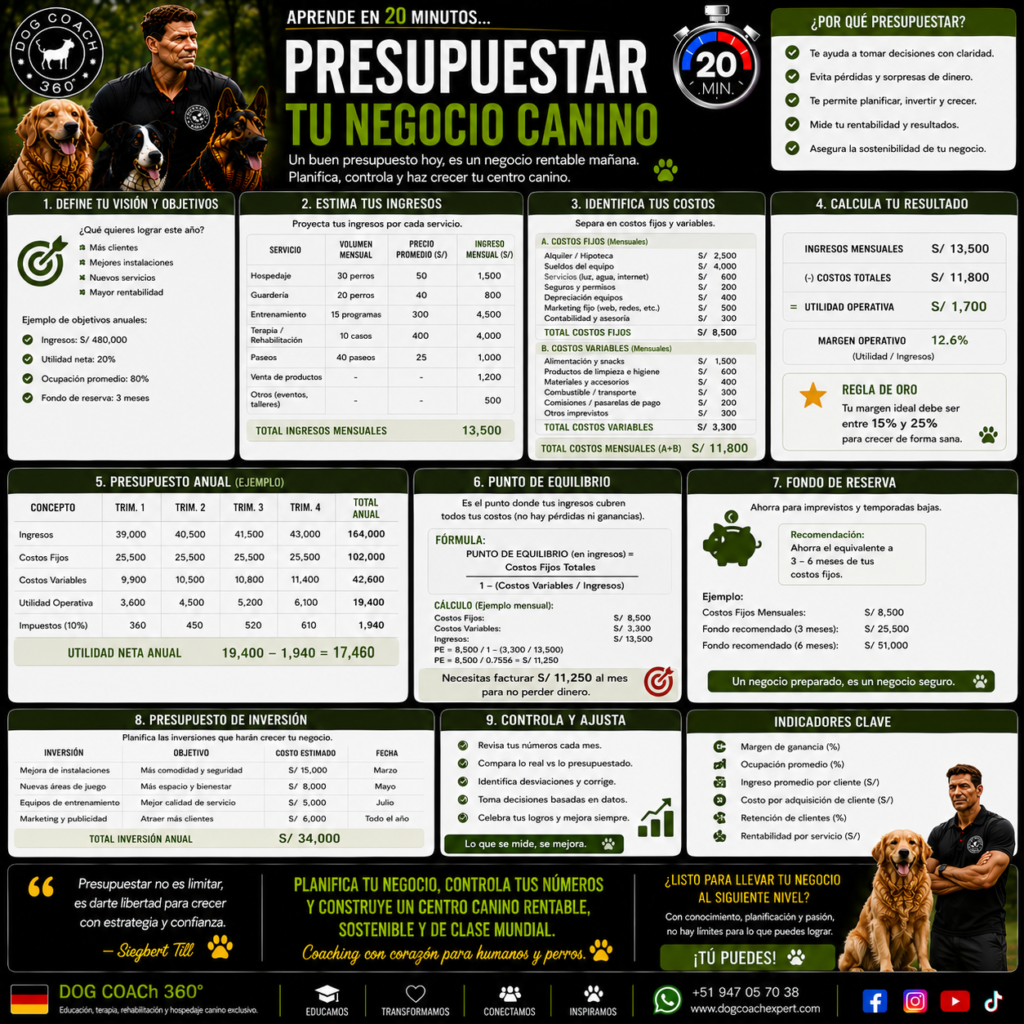 La filosofía Dog Coach 360® establece que la gestión financiera debe ser sencilla, práctica y orientada a la acción. Un coach profesional no solo transforma perros y ayuda familias; también necesita construir una empresa saludable que pueda mantenerse, crecer y continuar ofreciendo un servicio de excelencia.